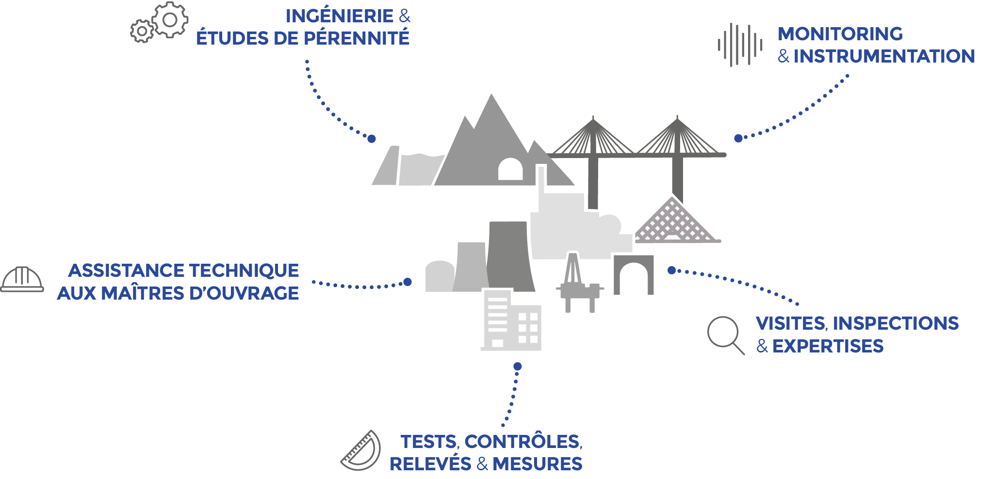 Les compétences SITES