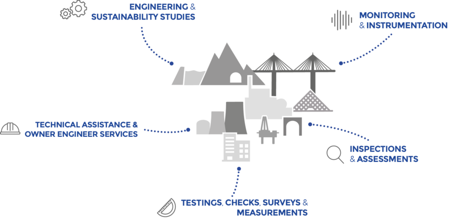 Services SITES Services SITES