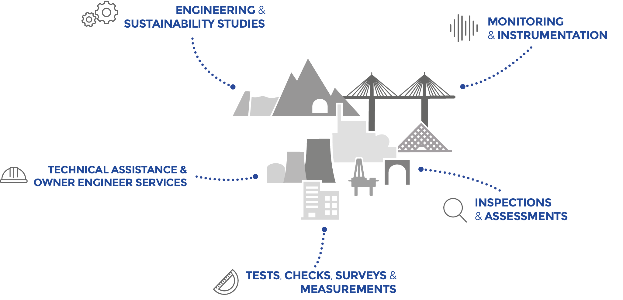 Expertise SITES Expertise SITES