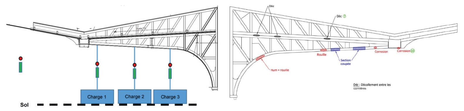 Toulouse-Matabiau Diagnostic Structurel