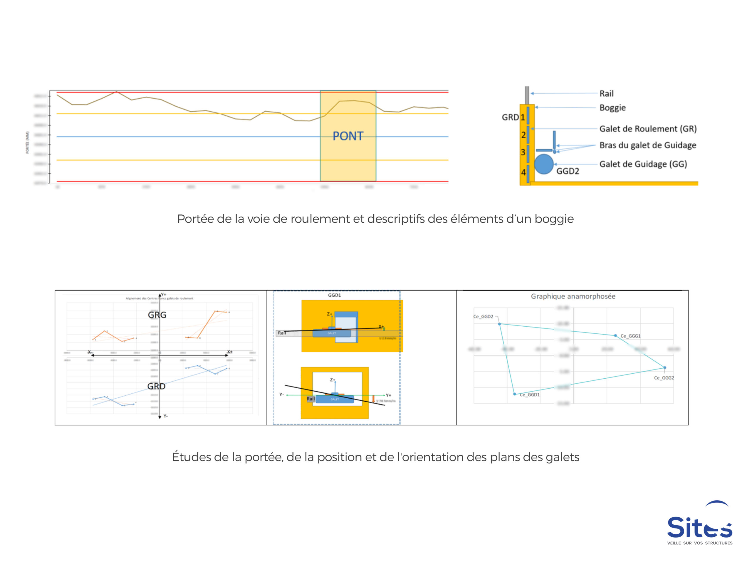 Mission d'expertise mécanique sur un pont roulant